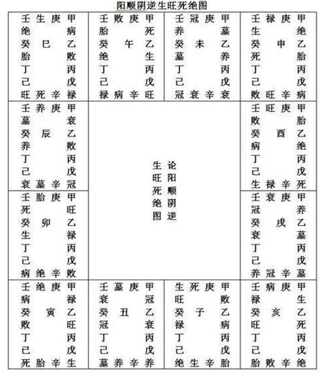 八字 墓|八字墓库解说 八字墓库详解